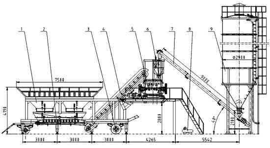 General layout of YHZS25 mobile concrete plant